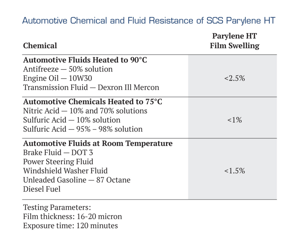 Fig. 4: Automotive Chemical and Fluid Resistance of SCS Parylene HT