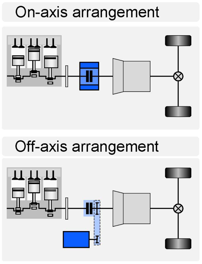 Figure 2 On Vs. Off Axis
