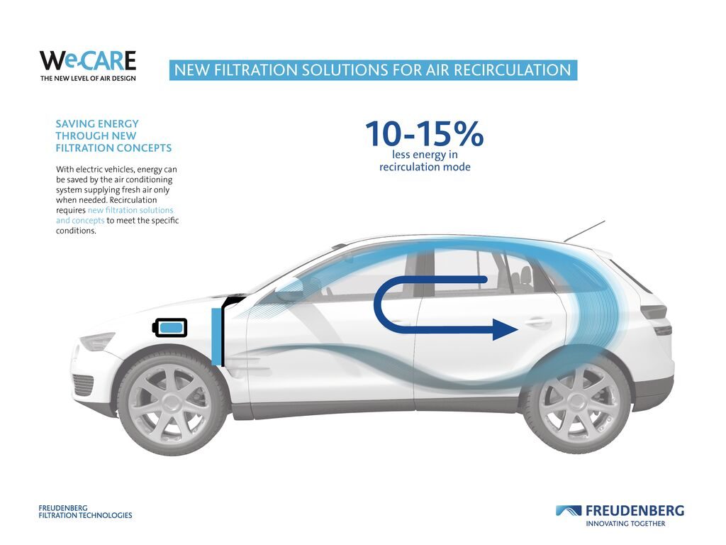 Information Graphic New Mobility Saving Energy 1024x768