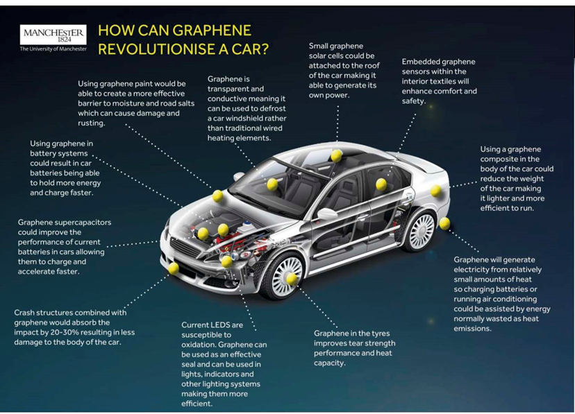 Enabling Key Elements for the future of EMobility EMotec